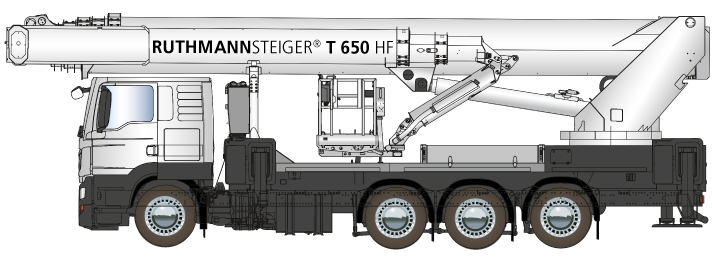 RUTHMANN T650 HF