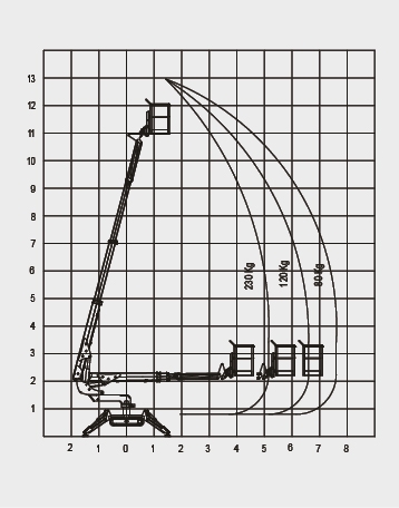 Bluelift C 13