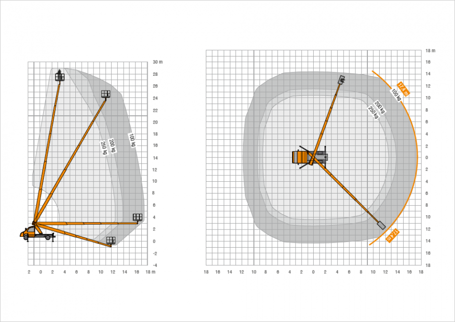 Diagramm TB 290 pro