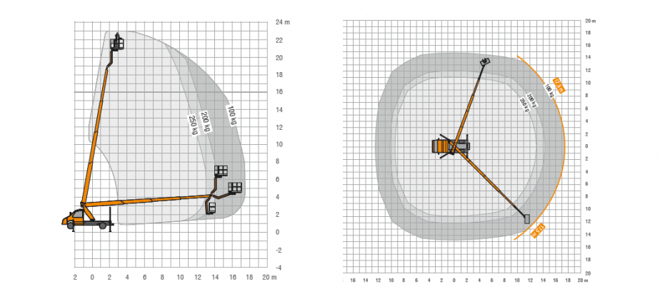 Diagramm TBR 230