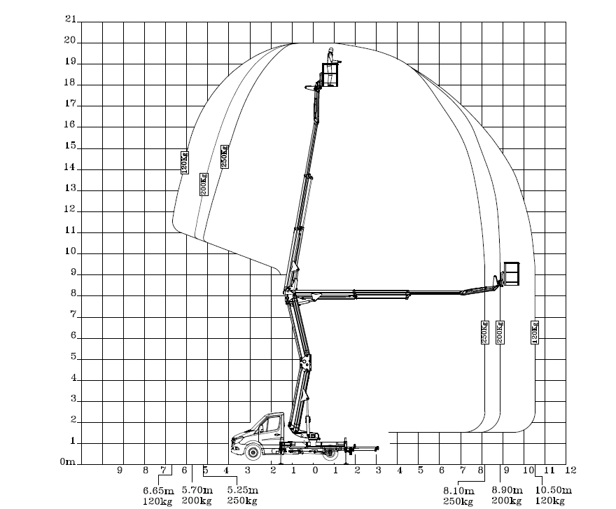 Arbeitsdiagramm RS 200