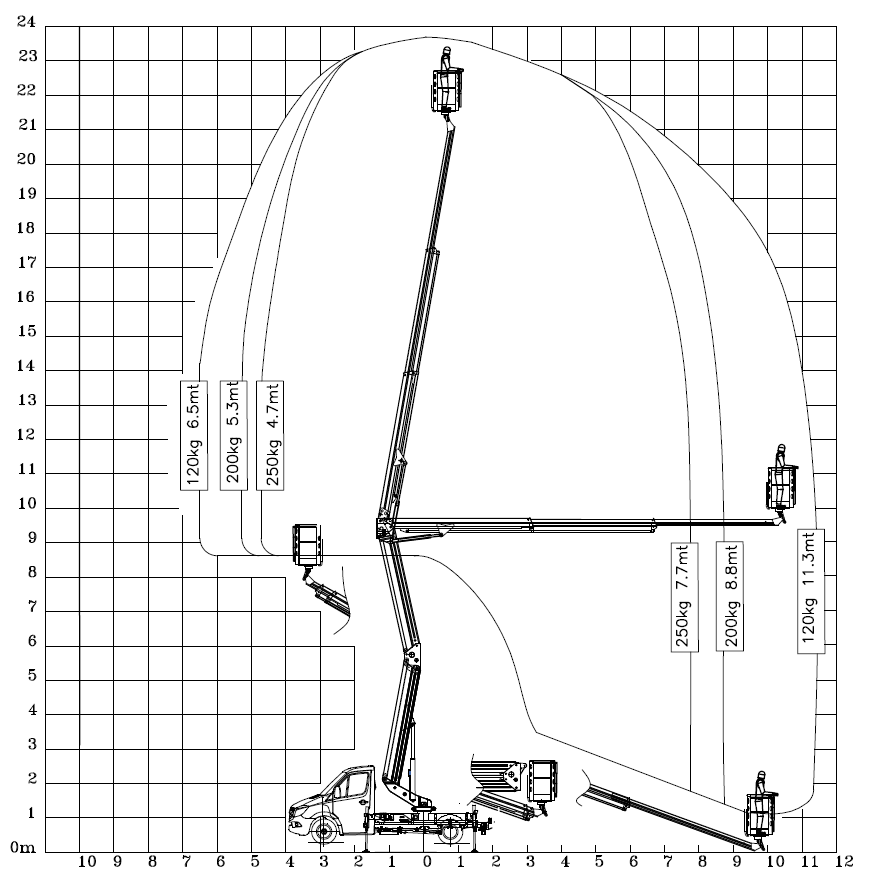 Arbeitsbereich RS 240