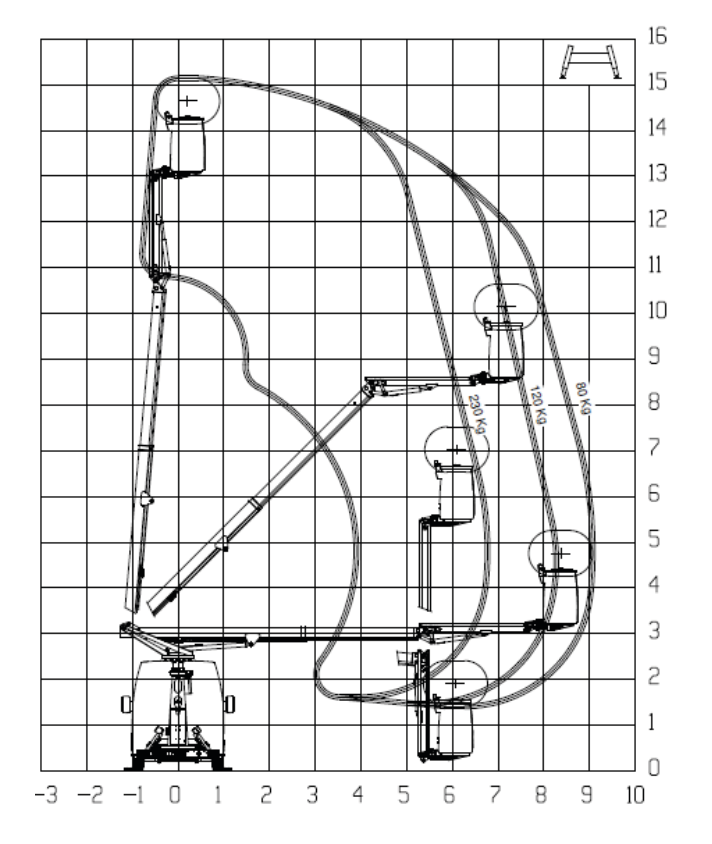 UPTO 15 Arbeitsdiagramm