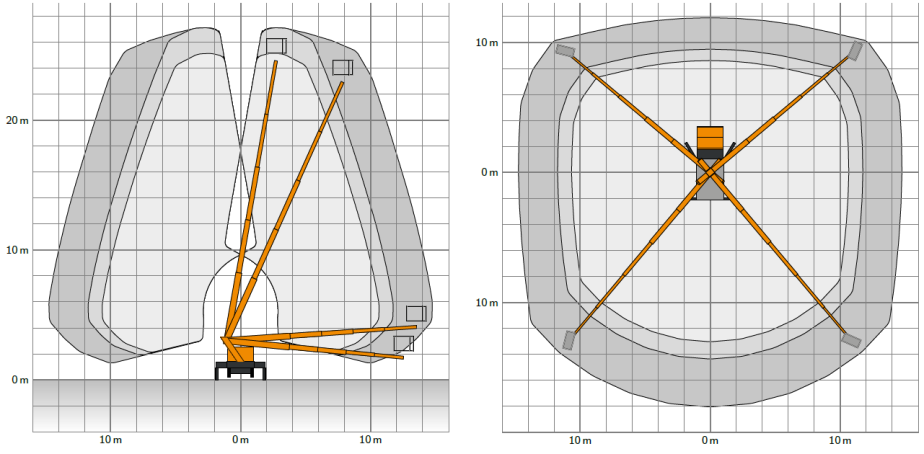 Arbeitsdiagramm RUTHMANN STEIGER TB 270 pro Hybrid