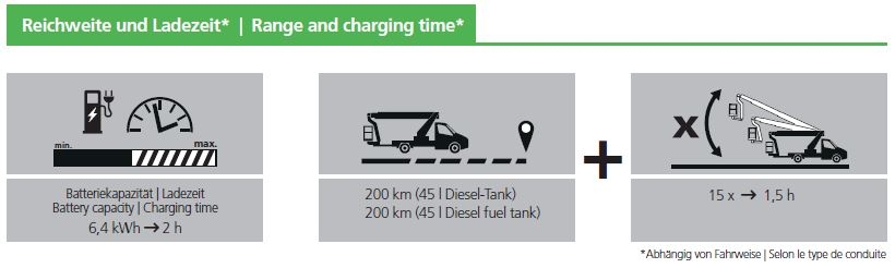 Reichweite und Ladezeit RUTHMANN STEIGER TB 270 pro Hybrid