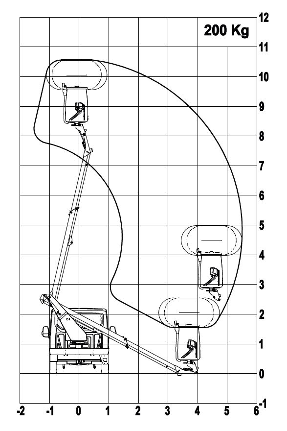 Arbeitsdiagramm TOPY 10.2 Hybrid