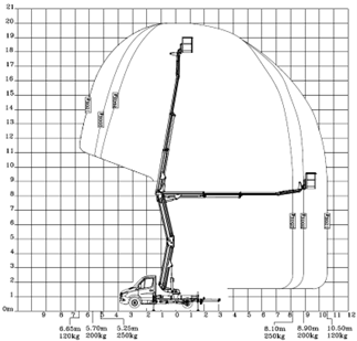 VERSALIFT VA-200-F Arbeitsdiagramm